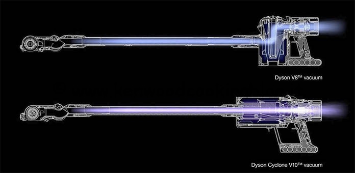 Confronto diversi modelli di aspirapolvere Dyson V senza filo quale  scegliere ? – Kenwood Cooking Blog